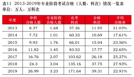 注冊(cè)會(huì)計(jì)師考試通過率怎么樣？出題老師套路好“難搞”