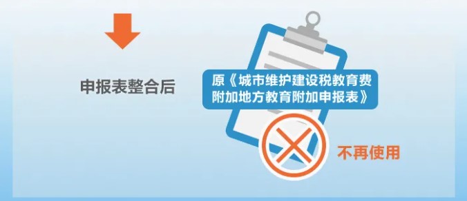 增值稅、消費(fèi)稅與附加稅費(fèi)申報(bào)表整合，這5個(gè)問題必須要知道