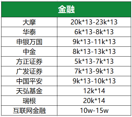 金融圈的薪資鄙視鏈 看看你在哪個段位！