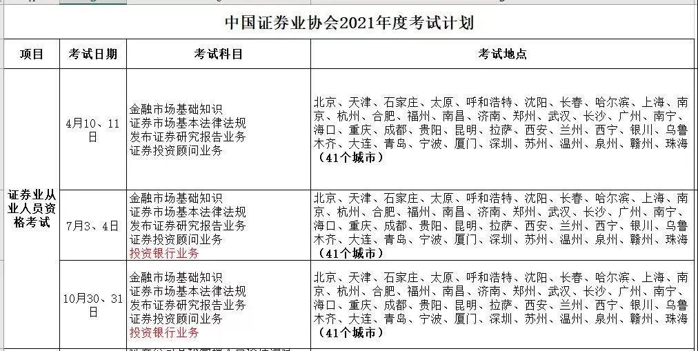 10月證券從業(yè)考試大綱更新了嗎？