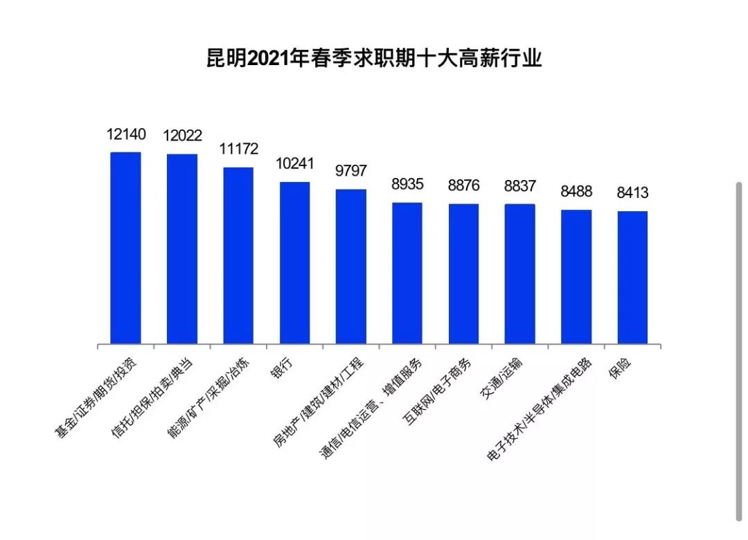 證券行業(yè)真實(shí)工資曝光！你拖后腿了嗎？