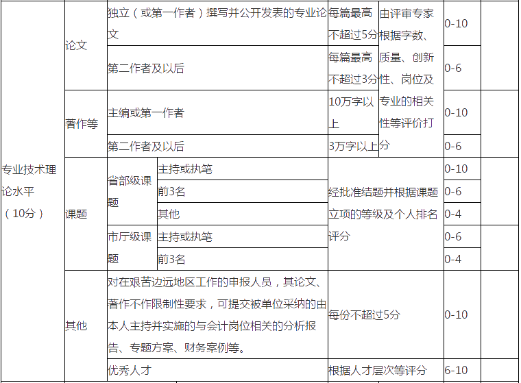 高級會計(jì)職稱評審沒有發(fā)表論文可以嗎？