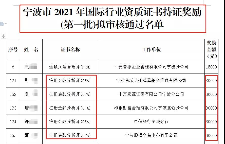 太給力！這兩座城市的CFA考生直接獎勵5萬元!