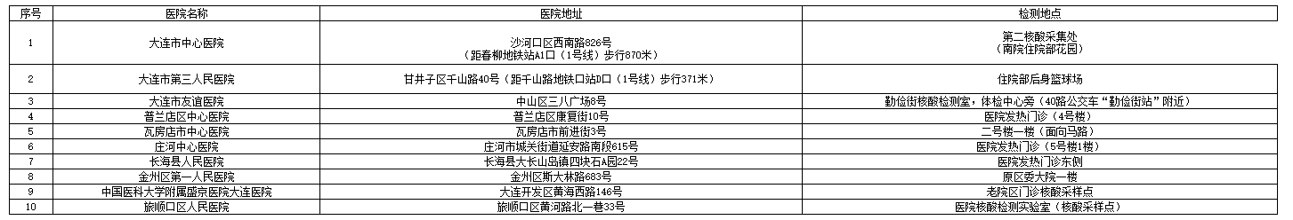 關(guān)于2021年注冊(cè)會(huì)計(jì)師全國統(tǒng)一考試遼寧大連考區(qū)核酸檢測(cè)事項(xiàng)的通告