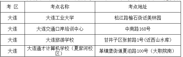 關(guān)于2021年注冊(cè)會(huì)計(jì)師全國統(tǒng)一考試遼寧大連考區(qū)核酸檢測(cè)事項(xiàng)的通告