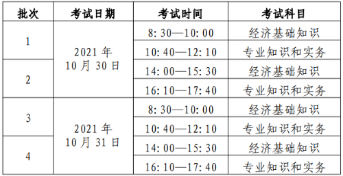 初、中級(jí)考試