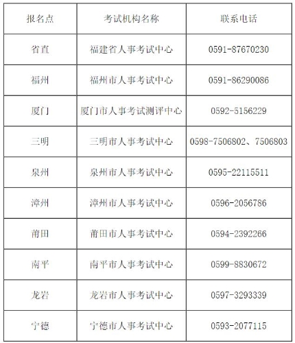 福建考試機(jī)構(gòu)名稱(chēng)及聯(lián)系電話