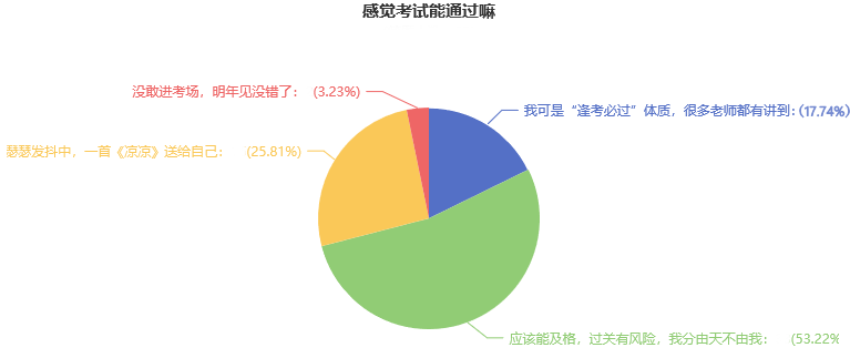2022注會(huì)考試難嗎？超70%的考生能及格？