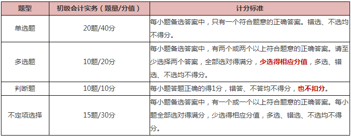 知己知彼 百戰(zhàn)不殆！《初級會計實務(wù)》科目備考指南來啦 快查收~