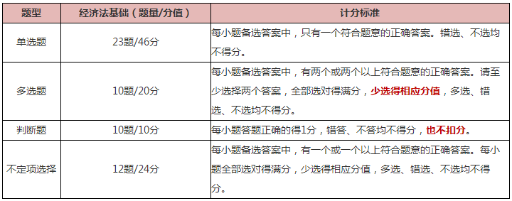 初級會計《經(jīng)濟法基礎(chǔ)》科目如何更好備考？了解清楚是前提