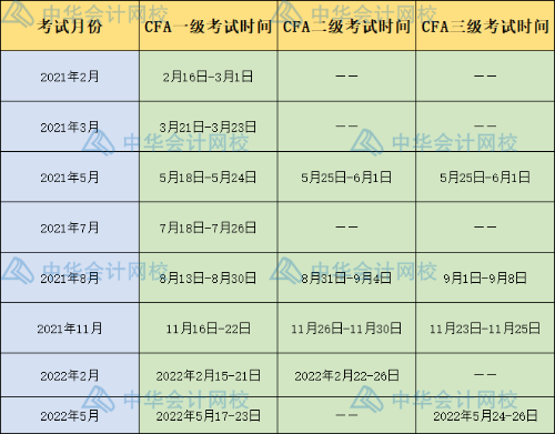 2021年CFA考試時(shí)間表！快來查收！