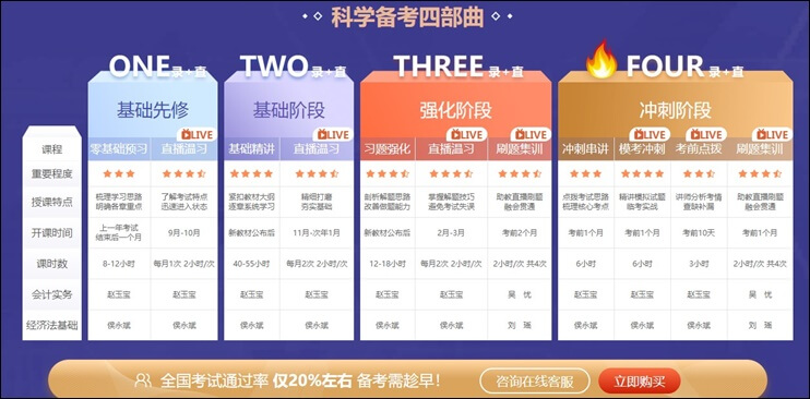 備考初級會計！來聽吳優(yōu)老師講：初級會計考試題型分析