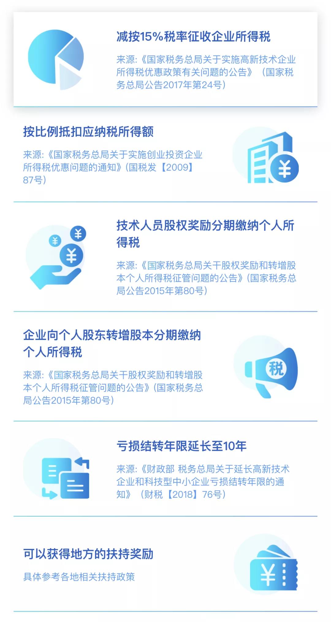 關(guān)于高新技術(shù)企業(yè)認(rèn)定，超全整理！