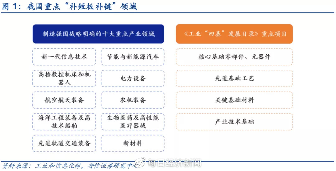 #北京證券交易所橫空出世# 投資前景一片大好！