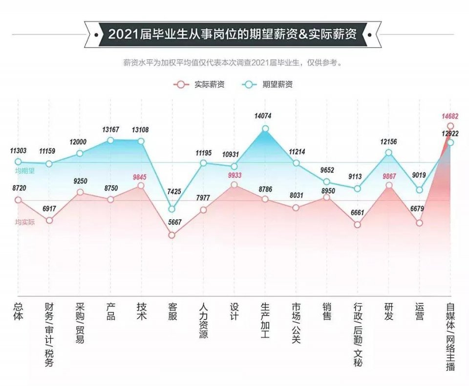 2021高校畢業(yè)生就業(yè)報(bào)告發(fā)布！國(guó)際化人才競(jìng)爭(zhēng)愈發(fā)激烈！