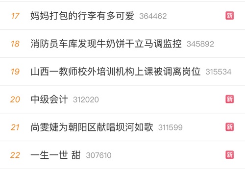 中級會計榮登熱搜！這波熱度有點高！是試題太驚喜了嗎？