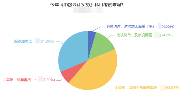 2021年中級(jí)會(huì)計(jì)職稱(chēng)考試難度如何？2022考生該如何備考？