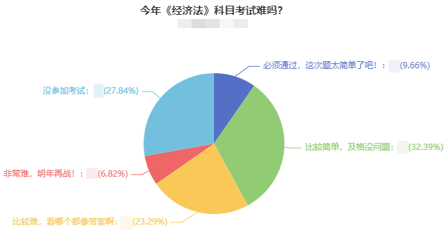 2021年中級(jí)會(huì)計(jì)職稱(chēng)考試難度如何？2022考生該如何備考？