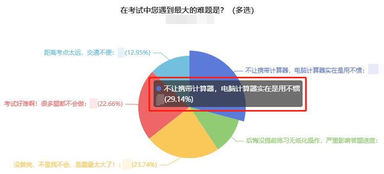 直擊中級考生考后反饋：2021年中級會計考試難嗎？
