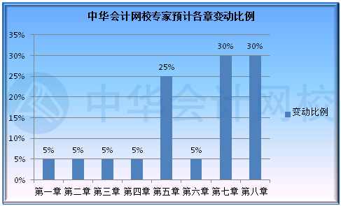 北京2022年初級(jí)會(huì)計(jì)考試大綱出來了嗎？