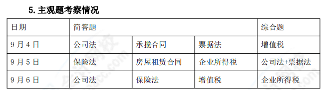 2021年中級會計職稱《經濟法》考情分析