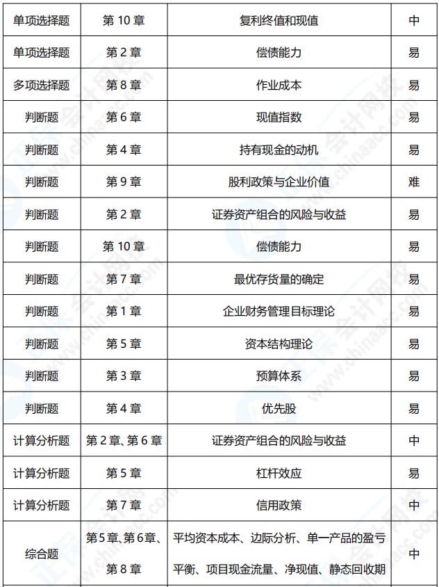 2021年中級(jí)會(huì)計(jì)職稱《財(cái)務(wù)管理》考點(diǎn)總結(jié)（第二批）