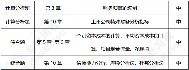2021年中級會計職稱《財務(wù)管理》考點總結(jié)（第三批）