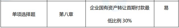 2021年中級會計職稱《經(jīng)濟法》考點總結（第三批）
