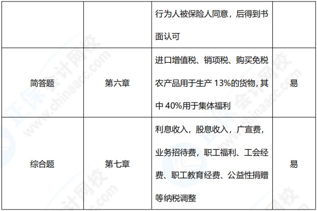 2021年中級會計職稱《經(jīng)濟法》考點總結（第三批）

