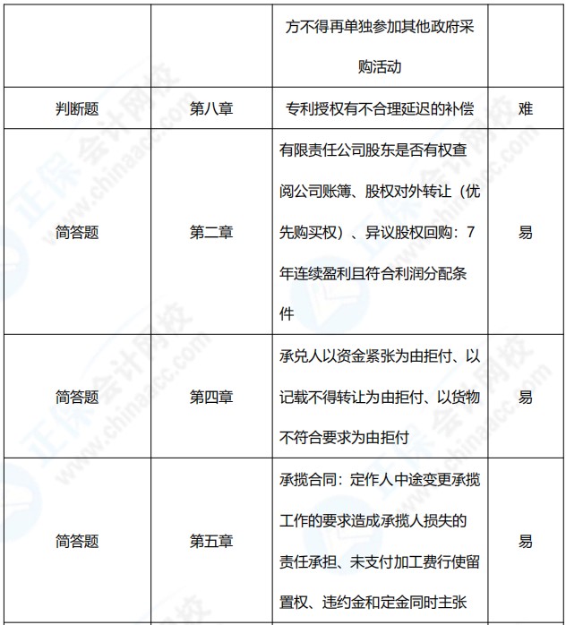 2021年中級會計職稱《經濟法》考點總結（第一批）