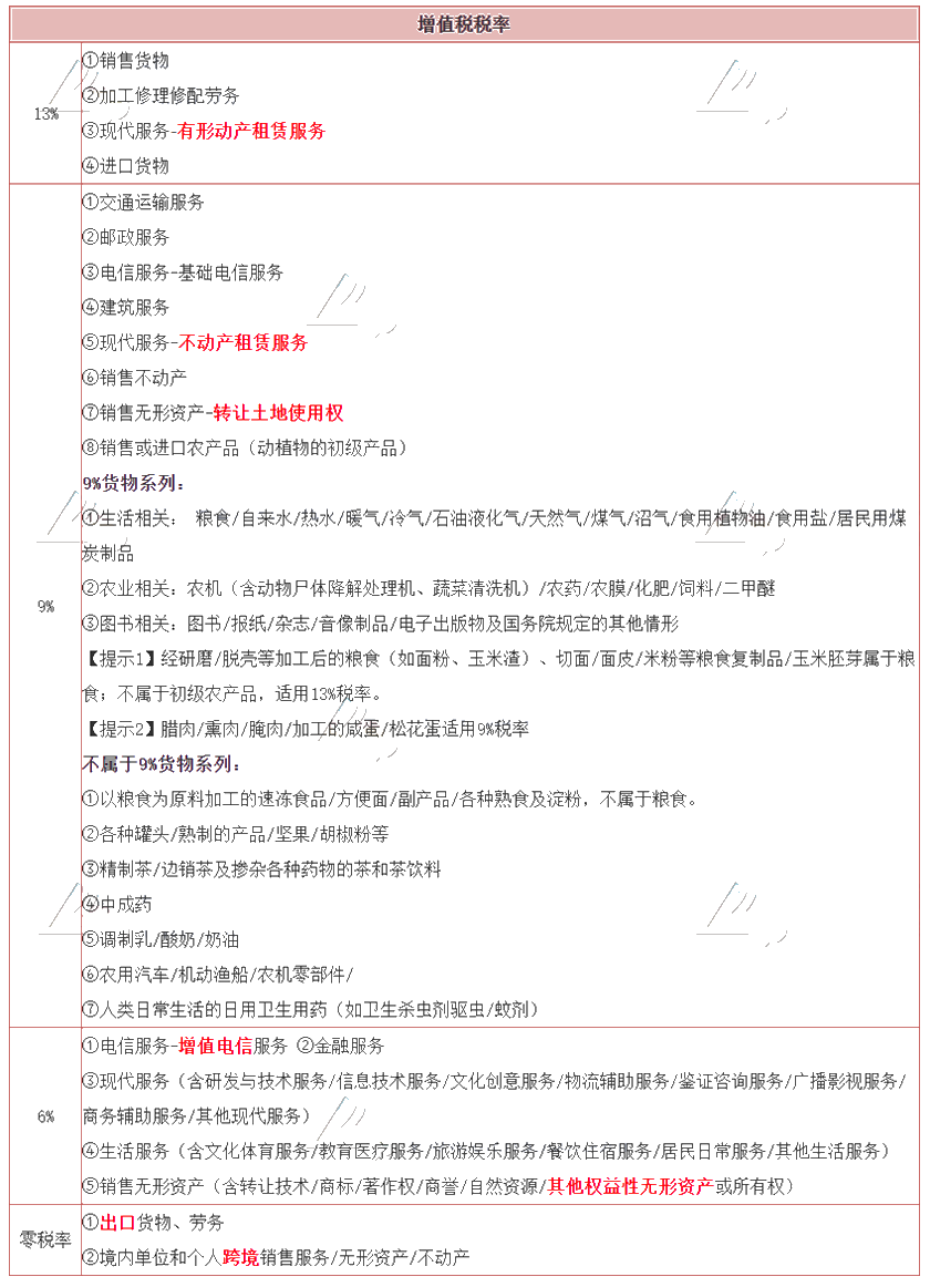 【復(fù)盤】來一波2021年增值稅稅率~~~_稅務(wù)師_正保會計(jì)網(wǎng)校