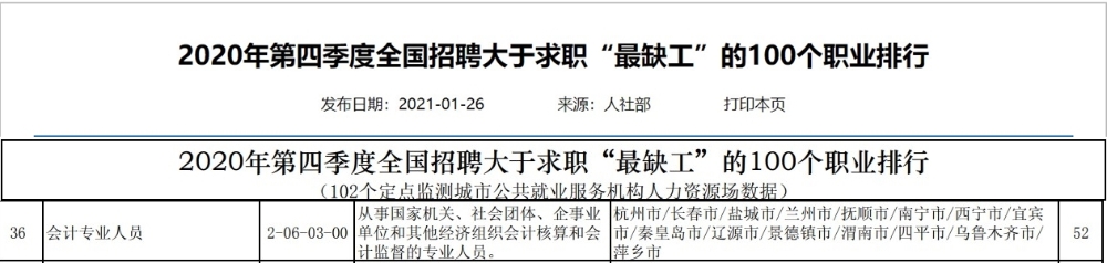 太值了！2022年考下中級(jí)會(huì)計(jì) 你可以從事這些崗位！