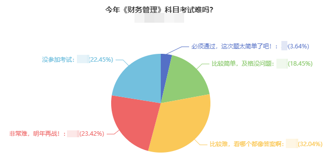 2021年中級(jí)會(huì)計(jì)考試難度如何？出考率竟然低于50%！