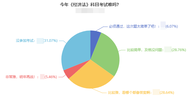 2021年中級(jí)會(huì)計(jì)考試難度如何？出考率竟然低于50%！