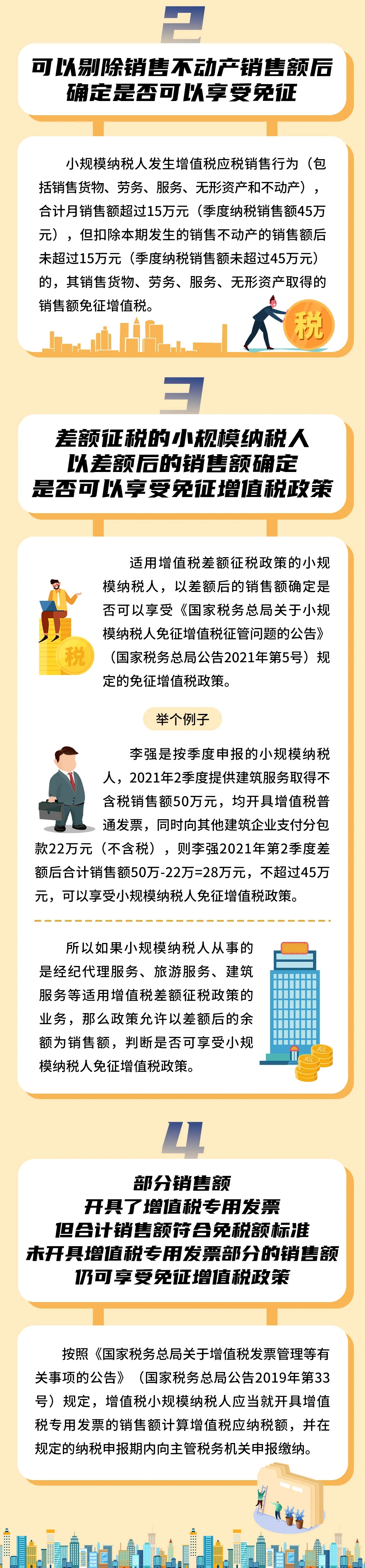 小規(guī)模納稅人判斷免稅額的4個標準，別錯過！