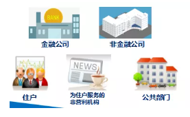 《金融市場基礎(chǔ)知識》第二章重點(diǎn)匯總！