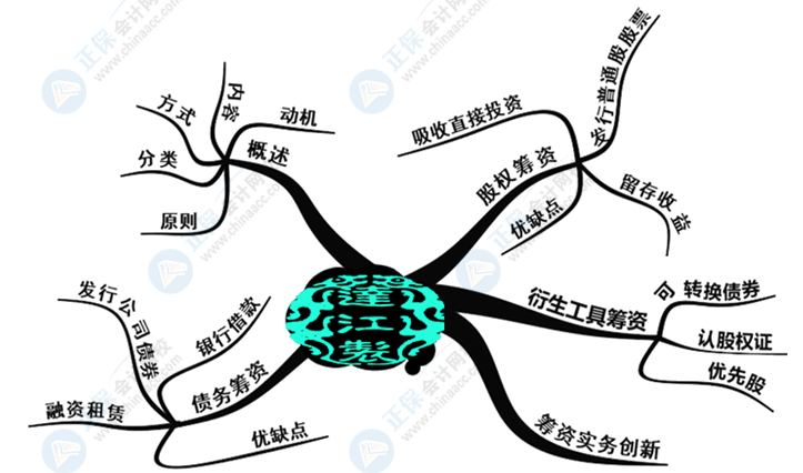 中級(jí)會(huì)計(jì)財(cái)務(wù)管理好難學(xué)？幾張腦圖帶你搞定它！