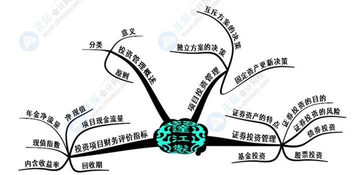 中級(jí)會(huì)計(jì)財(cái)務(wù)管理好難學(xué)？幾張腦圖帶你搞定它！