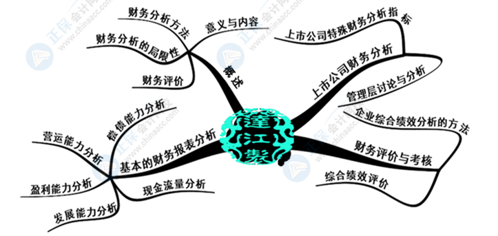 中級(jí)會(huì)計(jì)財(cái)務(wù)管理好難學(xué)？幾張腦圖帶你搞定它！