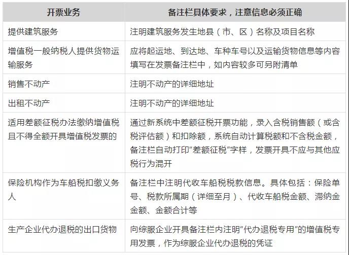 注意！這些不合規(guī)發(fā)票不能報(bào)銷