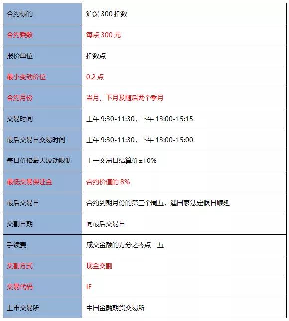 9月都要過(guò)去了 期貨從業(yè)考試報(bào)名有動(dòng)靜了嗎？