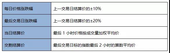 9月都要過(guò)去了 期貨從業(yè)考試報(bào)名有動(dòng)靜了嗎？