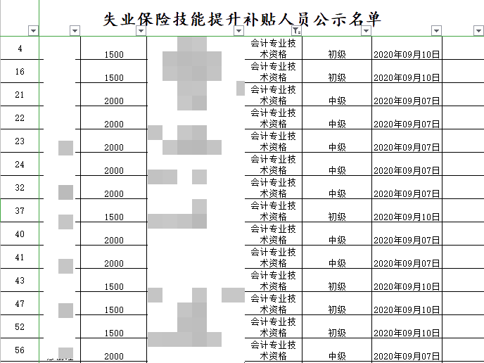 恭喜中級會計考生！考過還可以領(lǐng)2000元補(bǔ)貼！真香~