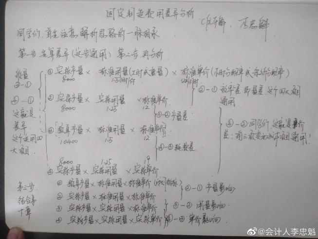 中級(jí)財(cái)務(wù)管理無(wú)從下手？李忠魁老師手寫干貨帶你入門！
