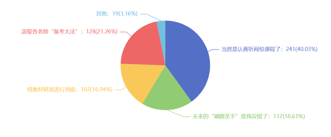 2021注會(huì)考試難嗎？難在哪里？調(diào)查分析結(jié)果來了~