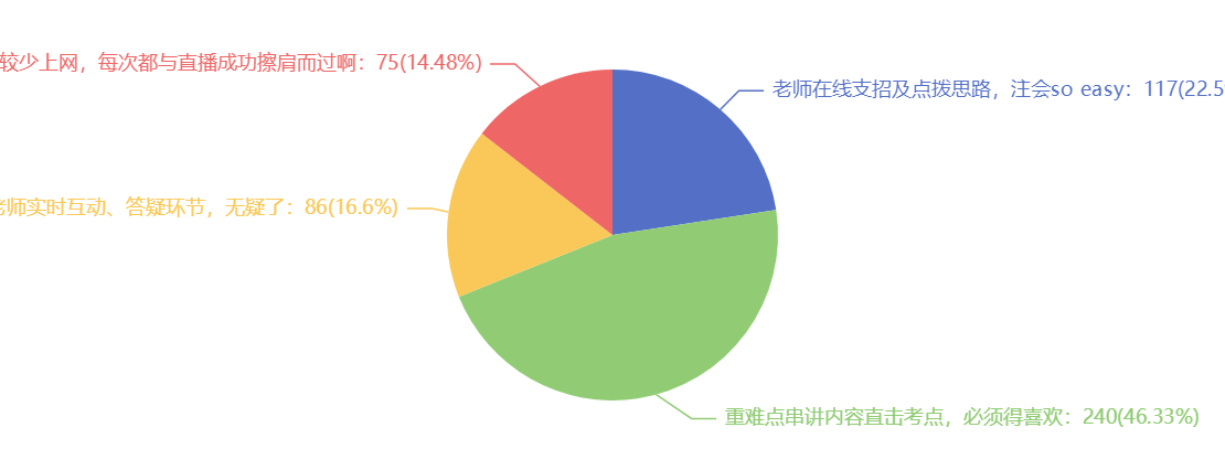 嘿，“產(chǎn)品體驗官_快來_網(wǎng)校直播你喜歡哪些內(nèi)容