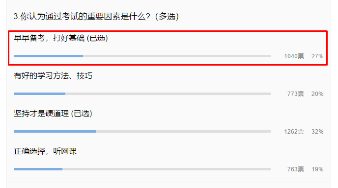 2022年首次報考中級會計職稱考試應先考哪科？
