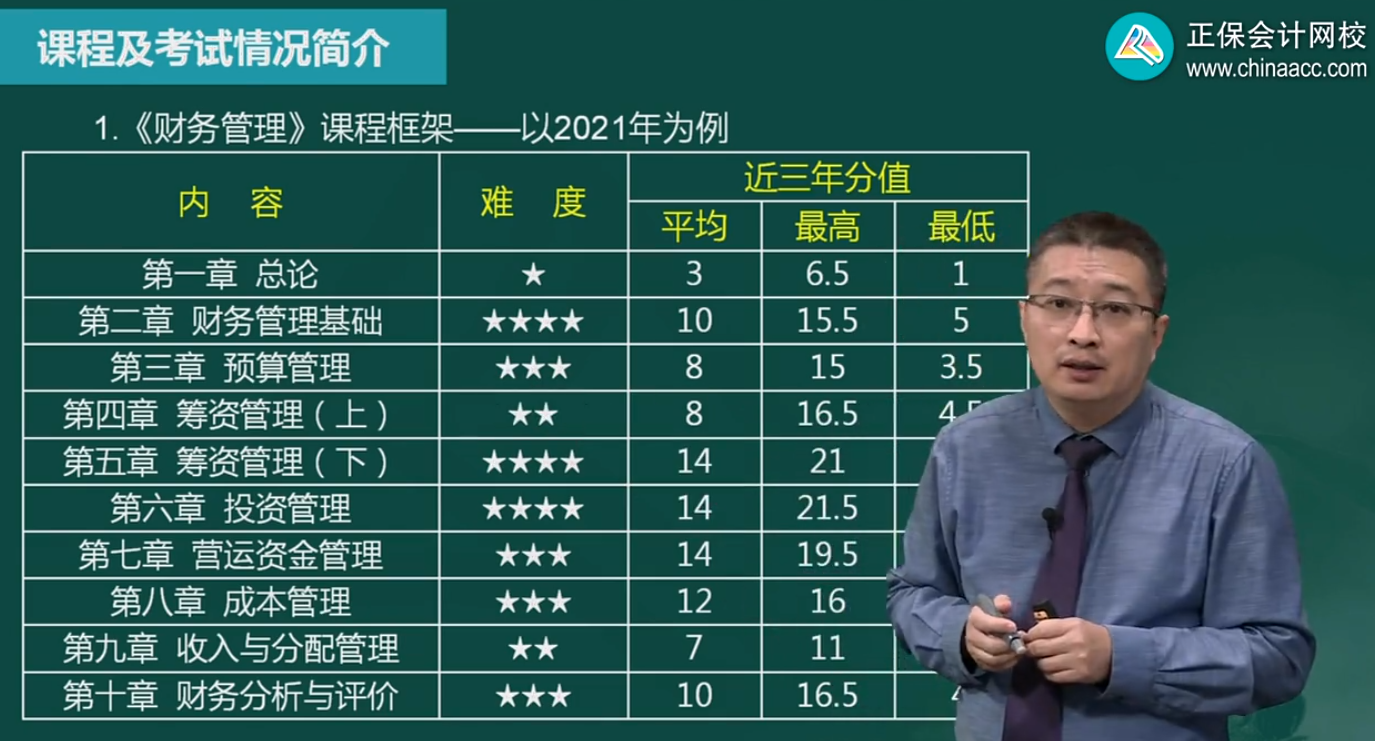 李斌課前導(dǎo)學：中級會計財務(wù)管理考情分析及備考方法