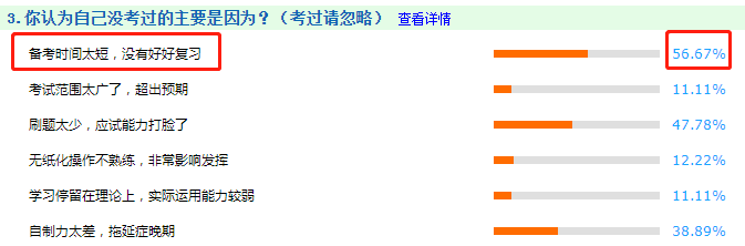 提前備考搶占先機(jī)！對(duì)中級(jí)會(huì)計(jì)考試失敗原因 say NO！