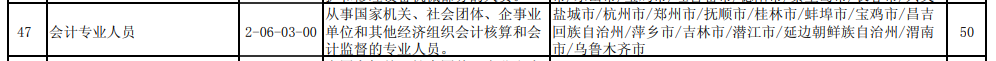 震驚！已經(jīng)有242.02萬(wàn)人獲得中級(jí)會(huì)計(jì)證書？含金量下降了？